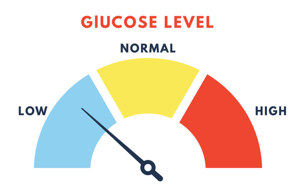 Symptoms of Diabetes in Seniors: 5 Warning Signs 4 glucose monitoring levels depicted on a scale = Symptoms of Diabetes in Seniors
