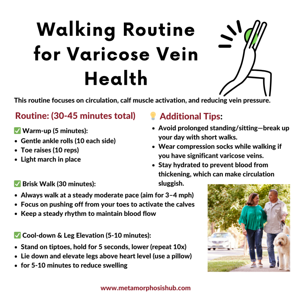 Exercise card for targeted walking routine for varicose veins - Health Benefits of Walking 10000 Steps Daily