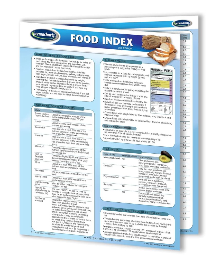 PERMACHARTS - Food Index Nutritional Reference Guide - How to Read Food Labels Effectively