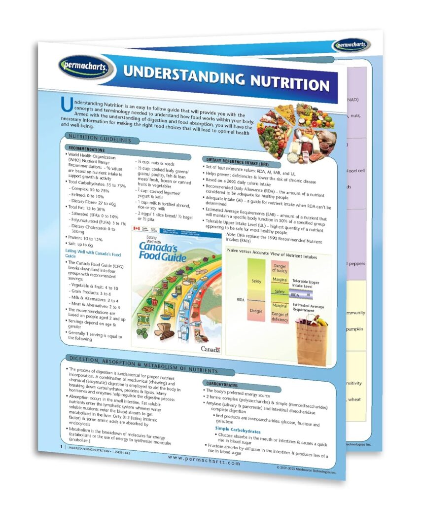 PERMACHARTS - Understanding Quick Reference Nutrition Guide - How to Read Food Labels Effectively